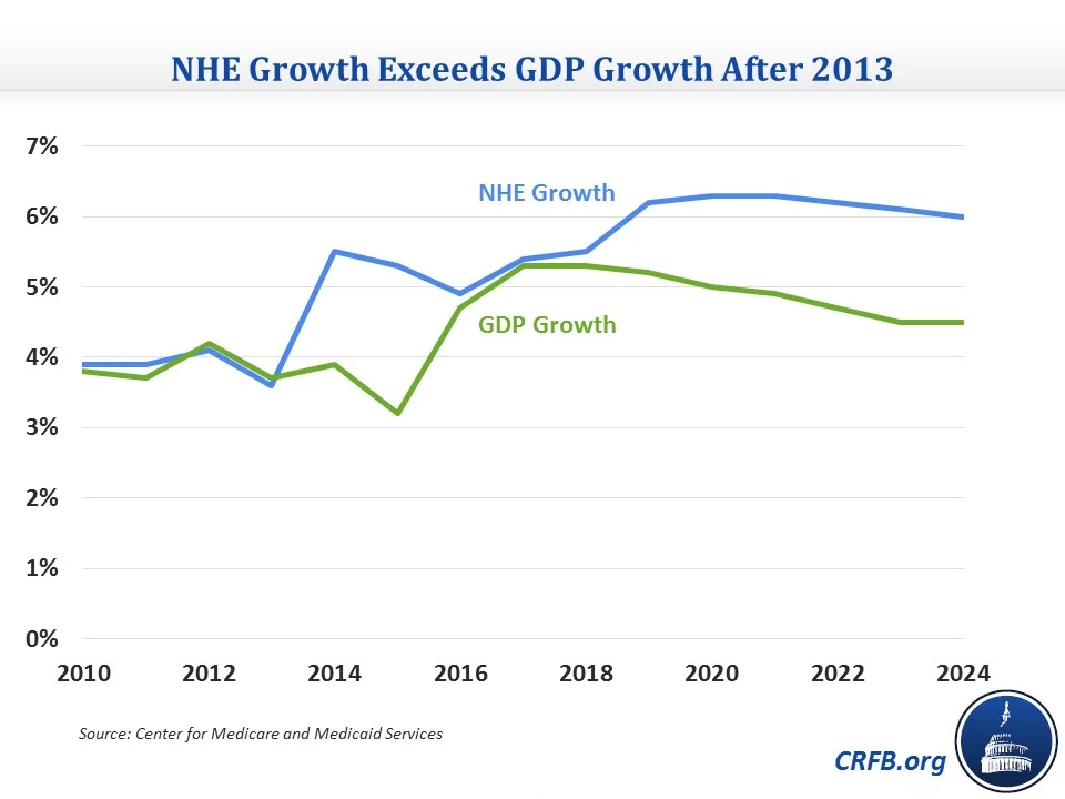 NHE Growth - CRFB