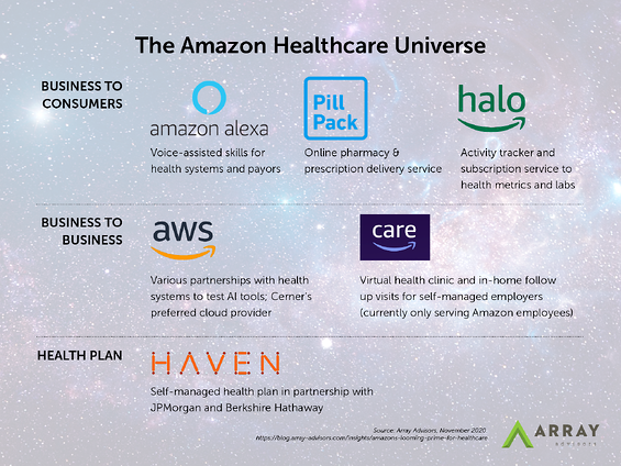 Amazon-Healthcare-Universe-Graphic-png